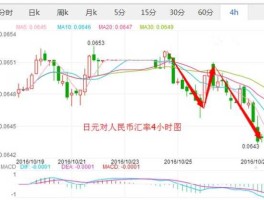 日币汇率换算人民币 2022年10月31日1日元可兑换多少人民币？