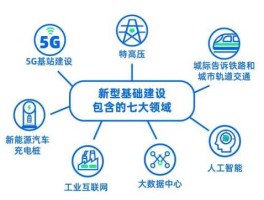 基建？国家搞基建意味着什么？