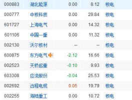 核电龙头股票（具有创业板军工机器人核电概念的股票有哪些？）