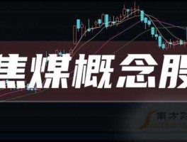 焦煤上市公司，朗威股份是什么概念？