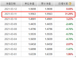 金融界基金频道？基金净值怎么查询？