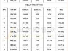 利达光电股票 机器视觉概念股票有哪些？