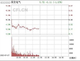 600550股票？电工器械制造行业的股票有哪些？