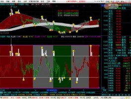 通信达炒股软件 通达信软件使用教程？