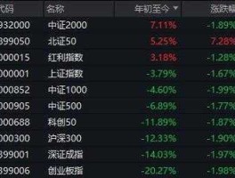 股票600055，请帮忙列举一下二等蓝筹股？