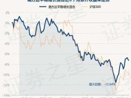 易方达平稳增长 中国银行指数基金有哪些？