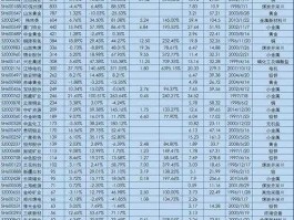 稀缺资源股，最稀缺的8只股票？