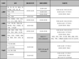 期货交易时间（期货的交易时间？）