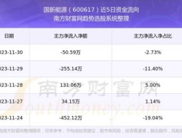 600617股票？珠海福田能源股票代码？