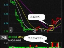 600275股票？农业科技方面的股票有那些？