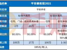 平安医保科技？医疗保险与平安保险的区别？