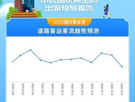 黄金周首日出行？黄金周几号开始2021？