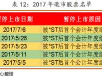 次新股，股票所说的次新股是什么意思？