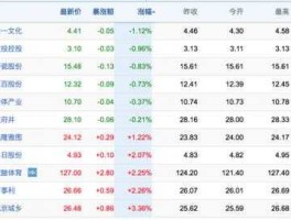 股票000638？关于冬奥会的股票代码？