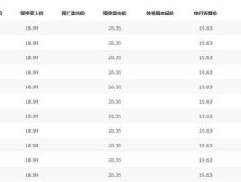 台币兑人民币汇率换算（台币兑人民币汇率换算今日）