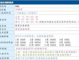 恒指期货（恒指期货的交易时间是多少？）