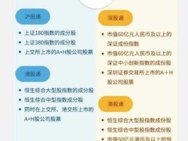 沪港通概念股？有一些股票深港通和股港通，那么如何选择是使用深港通还是沪港通？