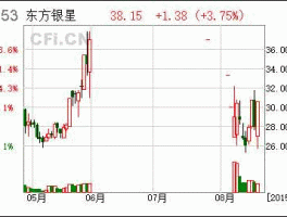 东方银星（豫商集团是做什么的？和东方银星有啥关系呢？）