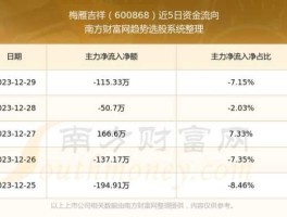 600868梅雁吉祥（梅雁吉祥有矿吗？）