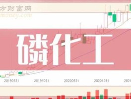 磷化工股票（铟业三大龙头是哪三家？）