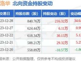 股票000795（新增流通股，对股价会有什么影响，后市会怎样？）