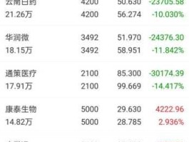 股票600771（藏格药业代码？）