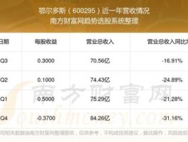 鄂尔多斯股票，万正集团上市了吗？
