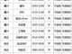 废铁多少钱一斤？23年7月9日河南废铁最新价格？