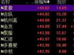 新股？新股后面字母都代表什么？