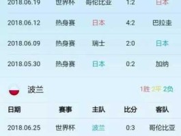 日本vs哥伦比亚预测？2018俄罗斯世界杯日本队赛程？