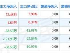 st丰华，镁铝合金龙头企业？