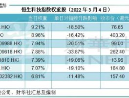 恒生指数成分股，纳入恒生指数什么意思？