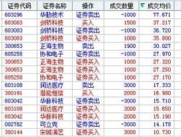 600643，章盟主1070万7月份回购13亿是啊个股？