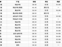 合肥黄金价格，合肥哪里黄金最便宜？