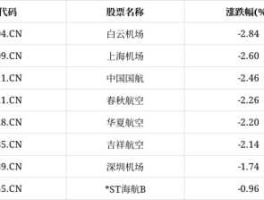 白云机场股票 航空板块股票有哪些？