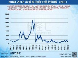 波罗的海干散货运指数？做外贸最好的网站有哪些？