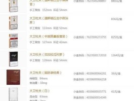 大卫杜夫香烟 大卫杜夫经典红条形码40307381多少钱？