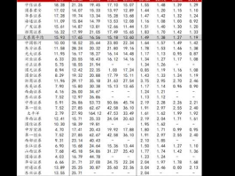600432股票，新能源汽车是哪几个股，代码是多少谢谢？