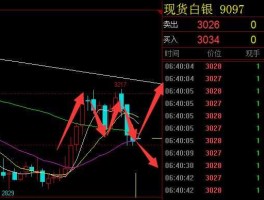 白银网？第一纸白银分析网为什么从2020年2月28日后不再更新了？