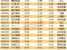 股票600079，武汉地区有哪些股票？