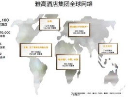 雅高控股 雅高集团全球分布情况？