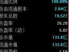 兰生股份股票，有哪些股票是上海国资改革的？