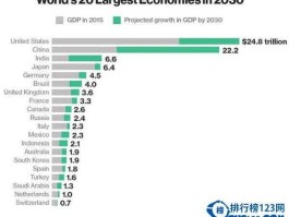 2012gdp（2012年世界五大经济体排行榜？）