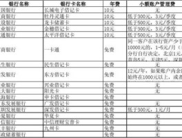 银行收费标准（银行卡扣费标准是怎样的？）
