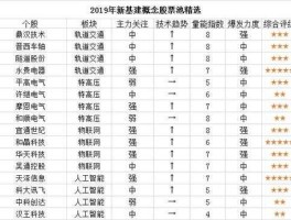 青松建化股票？北京的新基建股票有哪些？