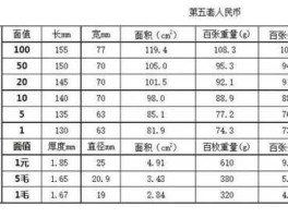 黄金单价，一顿黄金多少钱？换算成人民币是多少？