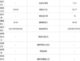 隆20转债（隆20发债是什么？）