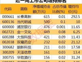 大恒科技股票 苏州上市公司名单？