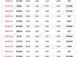 002048股票？宁波象山有几家上市公司？