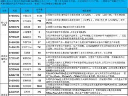 600307（长江存储股代码？）